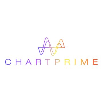 ChartPrime coupons